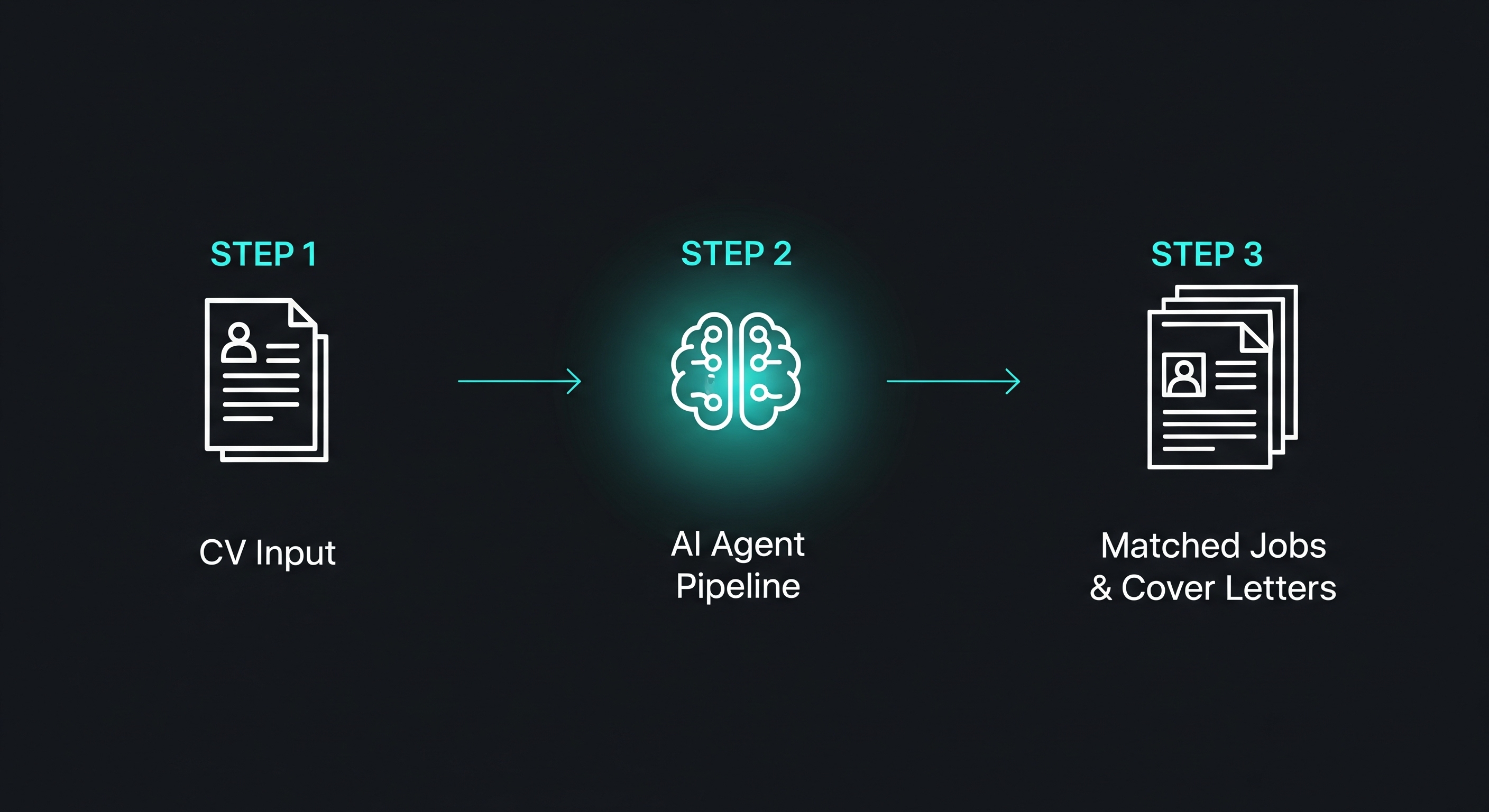AI Job Matchmaker Agent visualisation